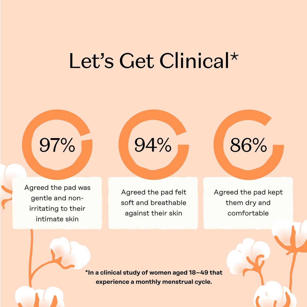Organic Cotton Comfort Cover Overnight Pads